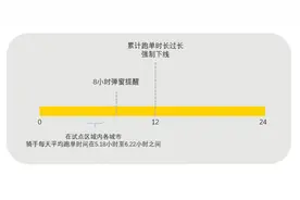 美团防疲劳新政在江浙沪闽四省市试点：日跑单大于12小时强制下线图片