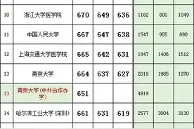 江苏2021-2023年高考理科录取分数线和位次图片