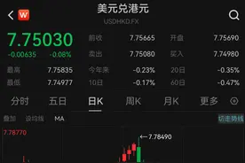 见证历史！港元，突发！图片