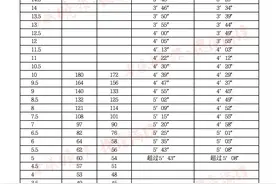 注意！孝感市2024年体育中考学生个人选考项目评分标准有变化图片