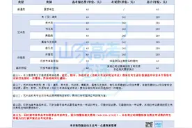 2025高考报名资格审核今日截止 还有这些事项需要注意→图片