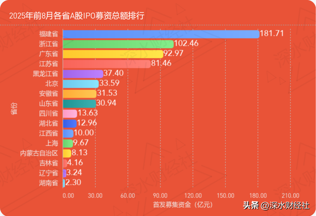 独家发布 | 2025年8月江苏A股公司IPO榜