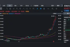 这轮牛市的核心主线！AI硬件7个核心细分领域，都翻倍了图片