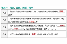 中考物理总复习资料——光现象图片