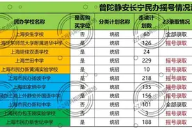 上海民办初中摇号中签率分析（普陀静安长宁松江青浦奉贤金崇）图片