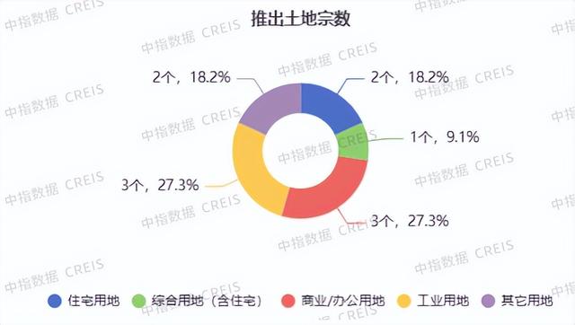 2025年1-4月天津房地产企业销售业绩TOP10