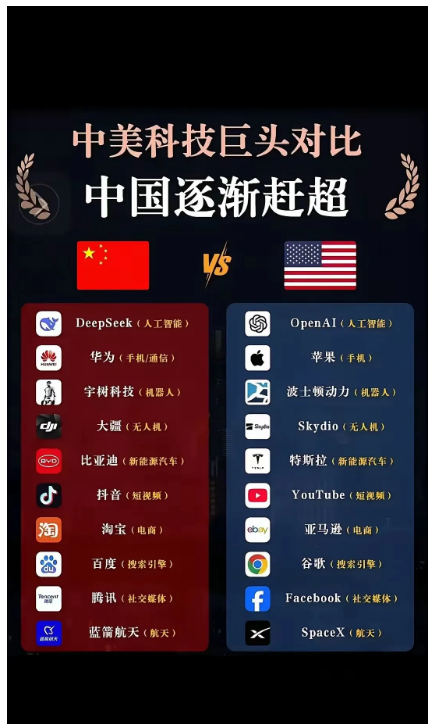 科技巨头示警西方：中国有两个优势，在人工智能领域可能击败美国