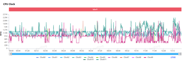 鸿蒙版《英雄联盟手游》实测：中端竟比旗舰还流畅？
