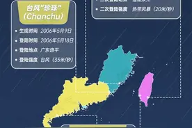 “蝴蝶”登陆海南东方市成今年首个登陆台风，台风雨将波及超7省区图片