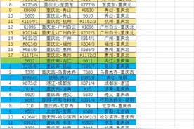 重庆西，重庆北站2024年4月调图后仅有的普速列车图片