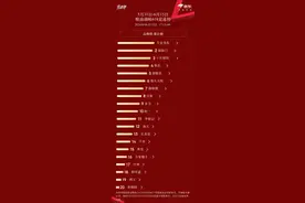 京东超市发布618粮油调味竞速榜：米面油仍居绝对主力 品类消费多元化趋势明显图片