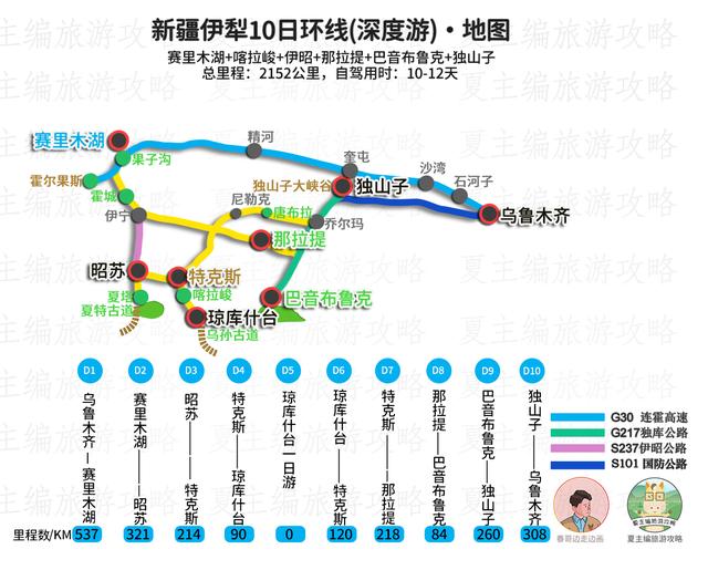 国内10大最美旅游线路，路上太多美景，承包了《国家地理》封面图