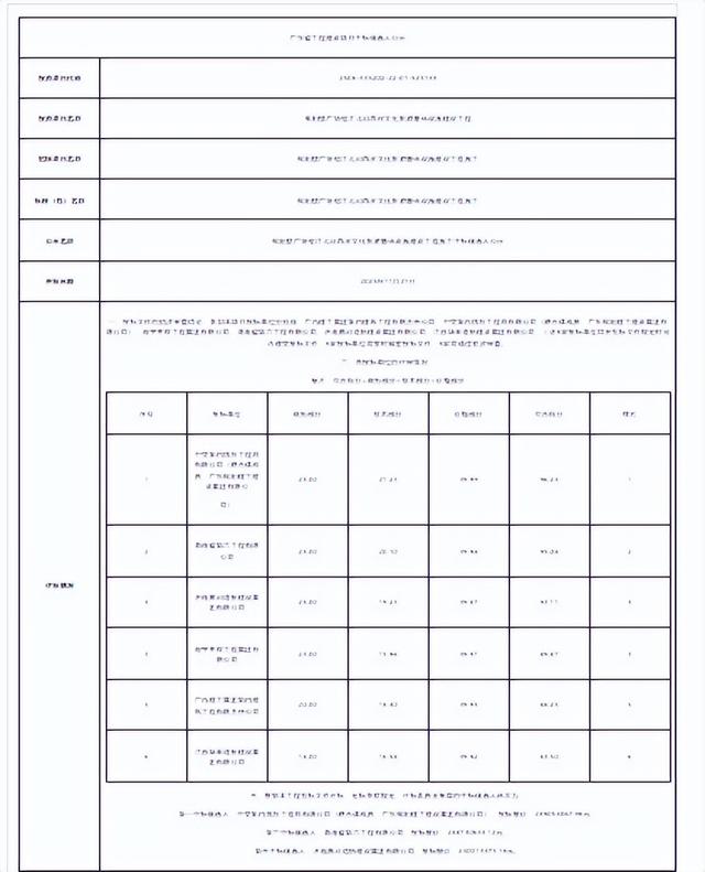 广东：2.3亿元！揭阳楼广场北河两岸文旅项目