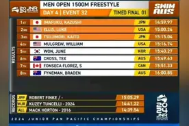 日本大学生男1500自游进15分，美国多个项目优势明显！图片