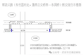 通告！涉及人民路，邯郸两地将断交施工！请注意绕行图片