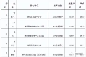 速看！滨州一地教师编最新递补公告！图片