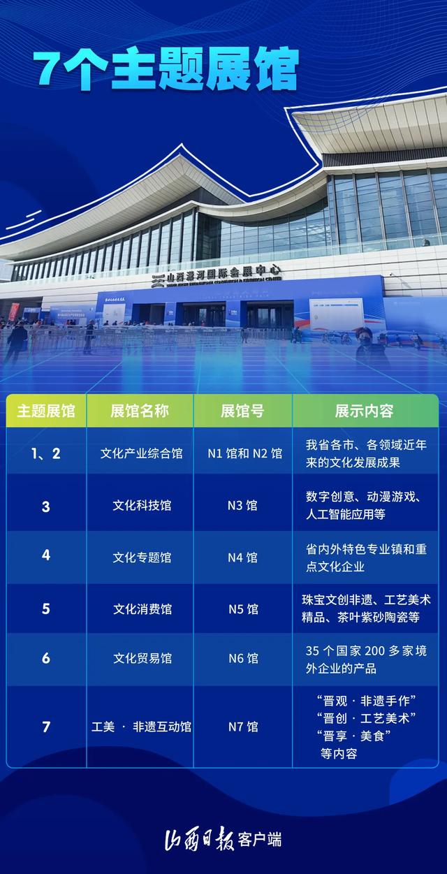 山西文博会是啥会?有啥亮点?怎么购票?有啥美食?速览→