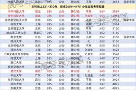 2024版！湖北本科物理类10分一段表！24考生志愿填报参考图片