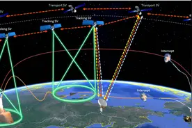 对决2035！中美10年后主战装备比拼猜想图片