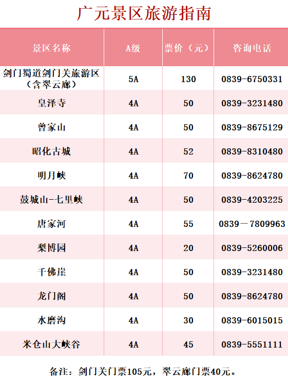 坐高铁游广元 | 国庆中秋假期行程无忧，三天两夜畅游广元