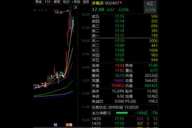 人形机器人概念龙头，688028，异动！图片