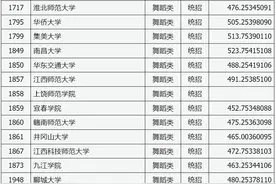 山西省2024年普通高校艺术本科批（舞蹈类）院校投档最低分图片
