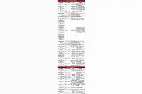 超700亿！80家！国能、大唐、华电、三峡等央国企成立新能源公司图片