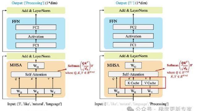 AI大模型运行效率关键节点优化解析