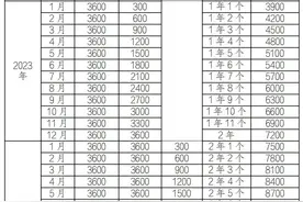 内蒙古自治区育儿补贴制度政策问答图片