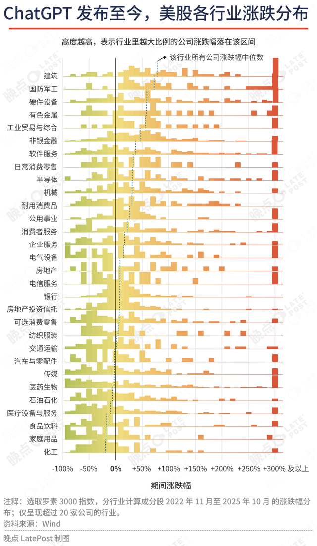 十万亿美元的 AI 泡沫，是等待爆发的灾难，还是通向进步的必然？
