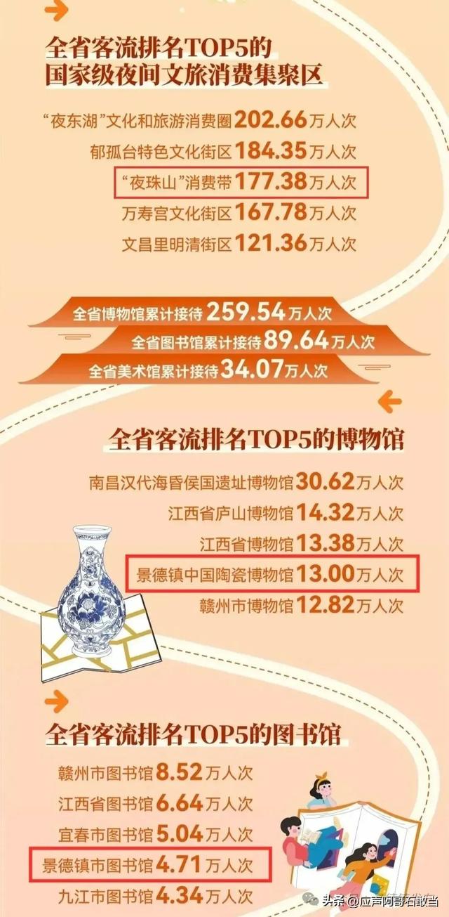 双节收官，景德镇文旅市场有多火？