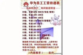 华为员工工资待遇表，终于有人整理好了，给孩子看看，努力学习吧图片
