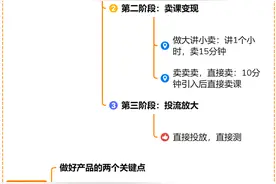 2024年视频号起号与变现方式解析图片