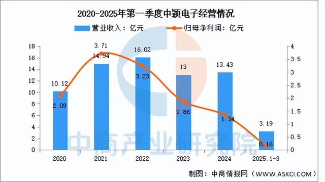 2025年中国MCU行业市场前景预测研究报告（简版）