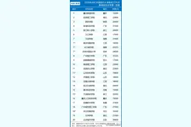 2024年中国民办大学学费汇总！（含职业本科院校）图片