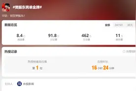 灵龙相伴，生而不“樊”！奥运冠军樊振东成功跻身“全满贯”行列图片