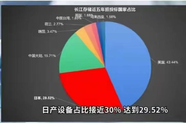 100%国产化，长江存储纯国产生产线问世，ASML的好日子到头了？