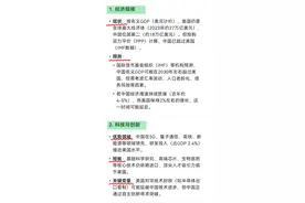 deepseek预测的中国综合实力超过美国的时间，可能出乎你的预料！图片