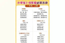 小学生必背古诗词（129首）图片