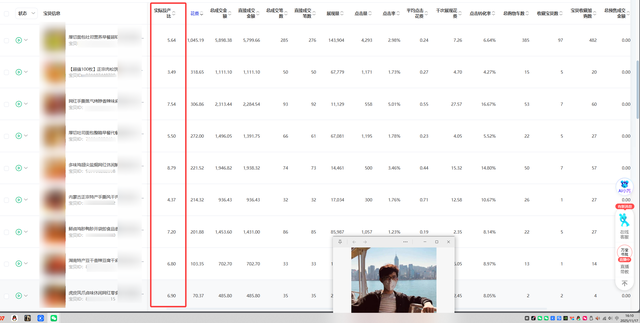 市面上诚信的直通车优化服务有哪些