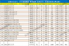 2024年安徽高考本科批院校专业组投档分数线排名(物理)图片