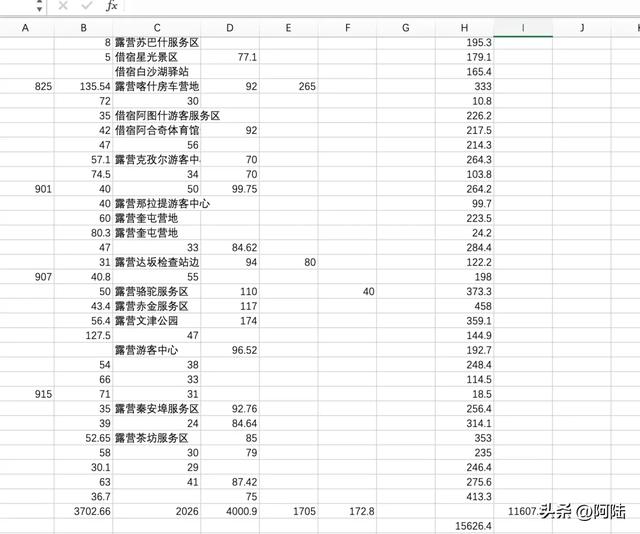 16575公里长途摩旅的明细出炉,准备奔赴远方的朋友可作参考