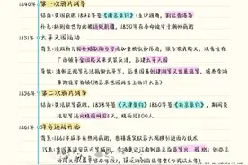 初中历史：中国近代史时间轴梳理图片