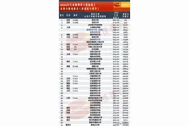 2025年高考各省投档分数线出炉！各位学生尽快查询志愿状态！图片