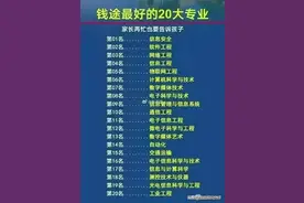 张雪峰推荐前途最好的20大专业，家长再忙也要是孩子！图片