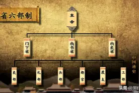 明朝在北京一套六部，在南京一套六部，请问南京六部平时做什么？图片