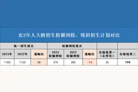 牛校分享——怎么升入人大附中高中部图片