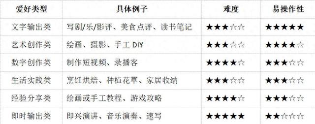 为什么越娱乐越疲惫？心理学揭开真相，学会这招	，轻松获得幸福感