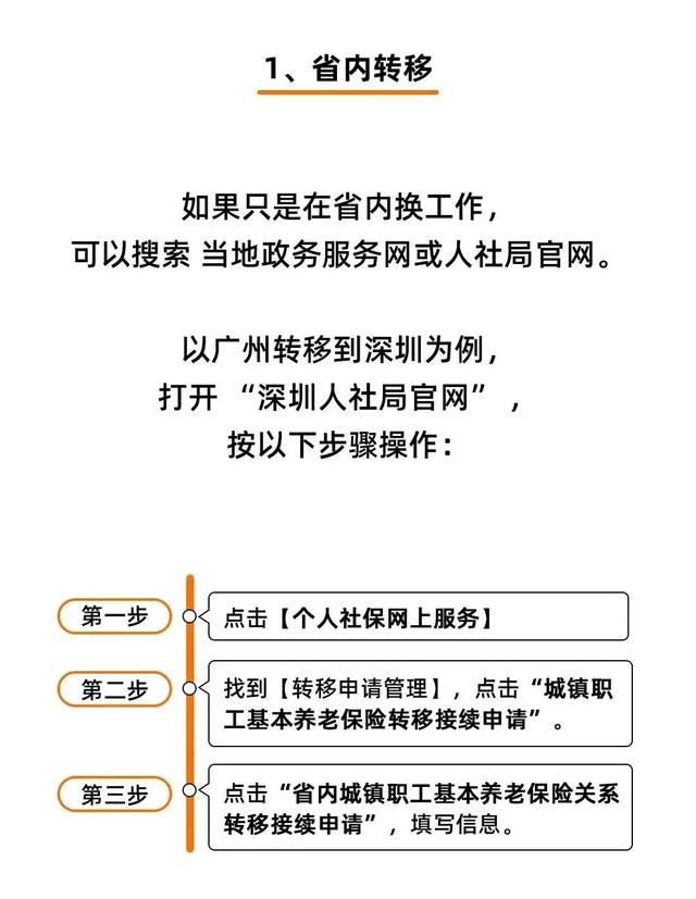 社保断缴、未缴满15年或20年，2025年新规下	，全都这样处理！