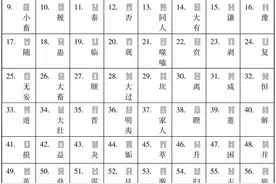 64卦，卦名次序，短短几十个字快速记忆图片